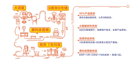 加速圈地，林氏木業(yè)招商加盟承諾年銷售千萬級保底