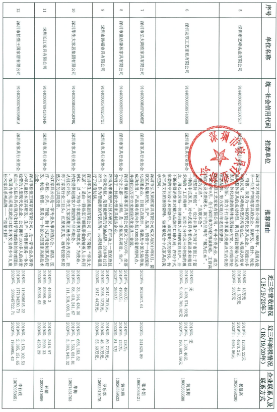 060914035229_07-27家深圳市優(yōu)勢傳統(tǒng)產業(yè)企業(yè)名錄推薦表_2