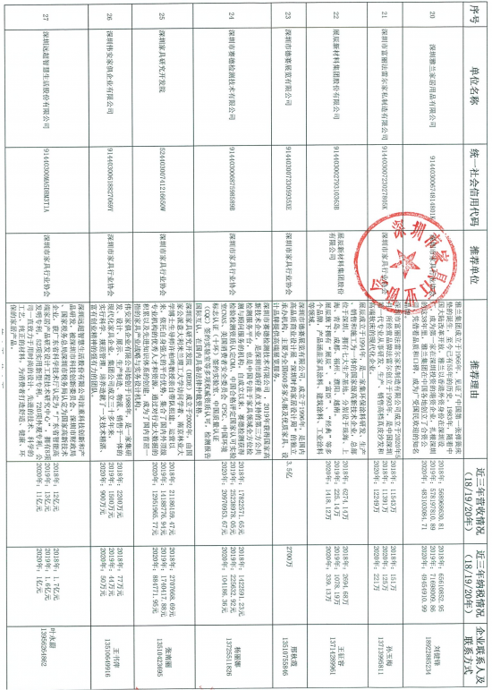 060914035229_07-27家深圳市優(yōu)勢傳統(tǒng)產業(yè)企業(yè)名錄推薦表_4